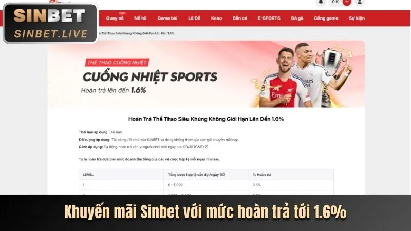 Vòng quay miễn phí và quà tặng